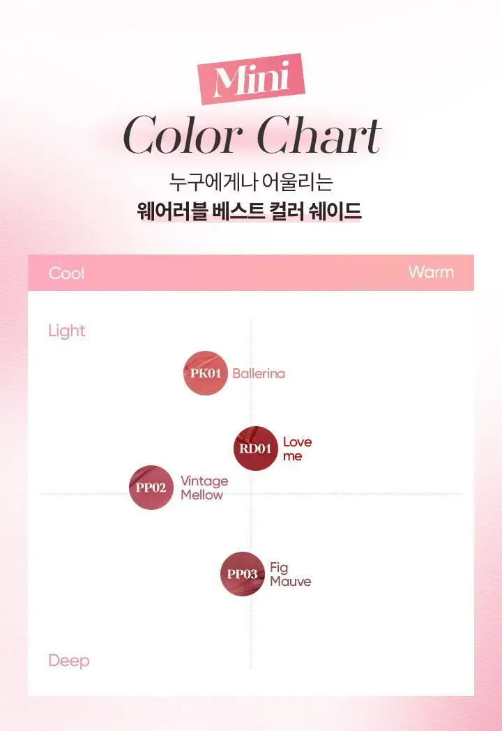 [NEW] 바닐라코 쉬어 벨벳 베일 틴트 미니 1.8g 4종 상세페이지 4